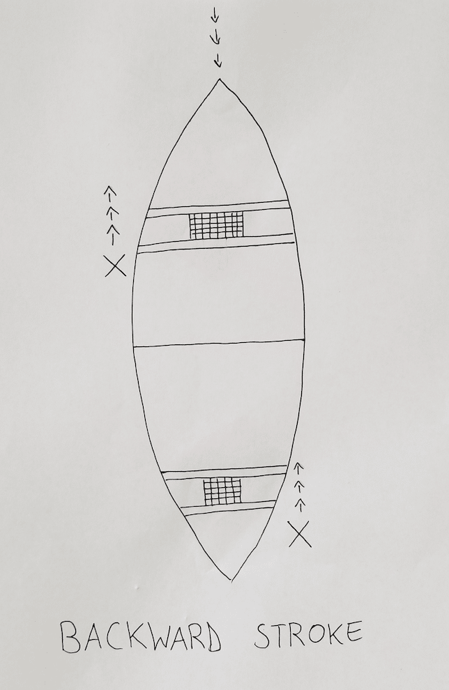 Hand drawn diagram of the backward stroke for canoe paddling