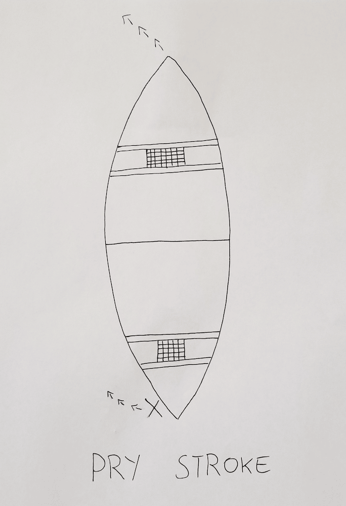 Hand drawn diagram of a pry stroke for canoe paddling
