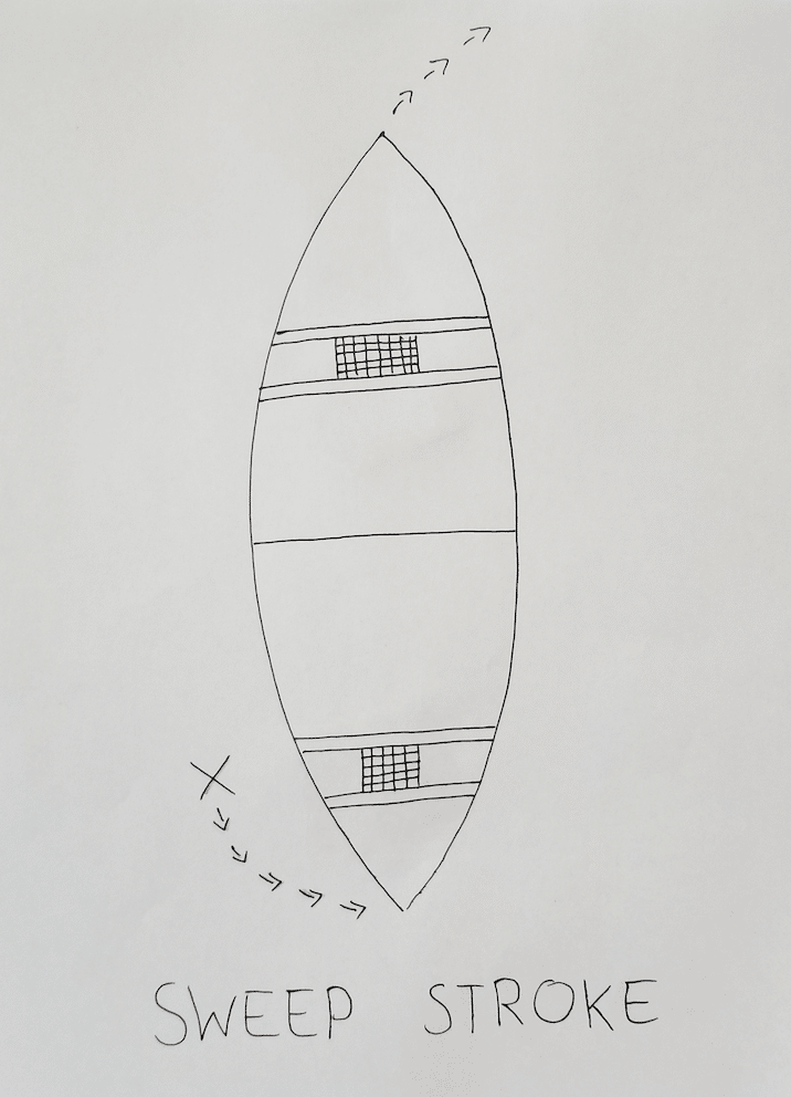 Hand drawn diagram of a sweep stroke for canoe paddling