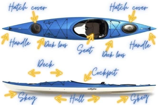Parts of a kayak. Answers to common questions about kayaking